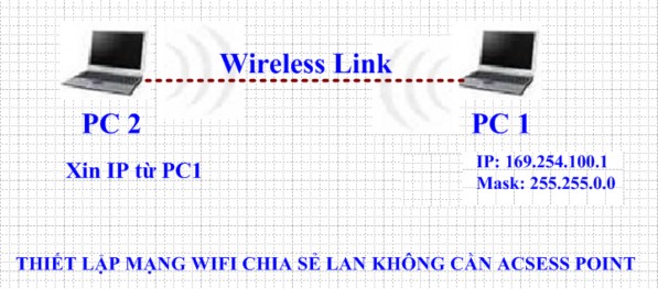 I TRƯỜNG HỢP KHÔNG CÓ CẤU HÌNH BẢO MẬT WEP KEY 1 Cấu hình trên PC 1 Bước 1 4