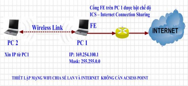 Các bước thực hiện I TRƯỜNG HỢP KHÔNG CÓ CẤU HÌNH BẢO MẬT WEP KEY 1 Cấu 11