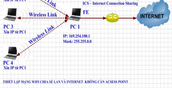 Bài tập 3 CẤU HÌNH ROUTER WIRELESS TP – LINK Phần 1 Các bước cấu hình Router 1