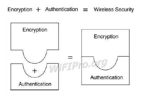 2 Các kiểu tấn công mạngWLAN Mục tiêu giúp các học viên hiểu được các hình 7
