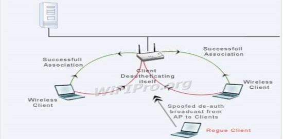 Kẻ tấn công xác định mục tiêu tấn công là các người dùng trong mạng wireless 8