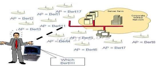 2 4 Tấn công dựa trên sự cảm nhận sóng mang lớp vật lý Kẻ tất công lợi 9