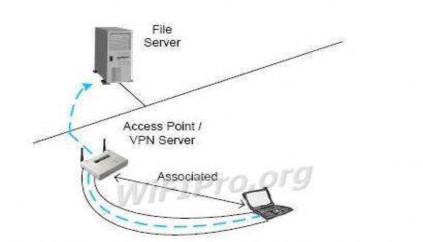 3 2 TKIP Temporal Key Integrity Protocol Là giải pháp của IEEE được phát triển năm 1