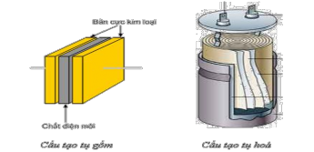Hình 1 7 Hình dáng của tụ điện 2 1 2 Ký hiệu Tụ điện là linh kiện thụ 3