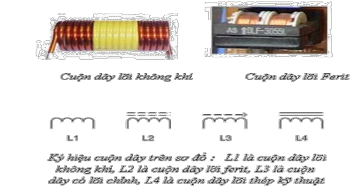 Hình 1 15 Ký hiệu hình dáng cuộn dây 1 2 Cách mắc cuộn cảm Mắc nối tiếp 3