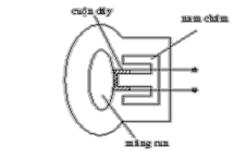 Hình 1 16 Ứng dụng cuộn dây trong micro điện động 1 3 2 Loa điện động Loa là 4