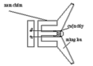Hình 1 17 Ứng dụng cuộn dây trong loa điện động 2 Máy biến áp Máy biến áp là 6