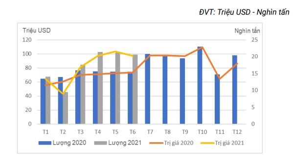 Nguồn Tính toán từ số liệu thống kê của Tổng cục Hải quan Việt Nam Biểu 1