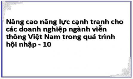 Nâng cao năng lực cạnh tranh cho các doanh nghiệp ngành viễn thông Việt Nam trong quá trình hội nhập - 10