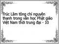 Trúc Lâm tông chỉ nguyên thanh trong văn học Phật giáo Việt Nam thời trung đại - 10
