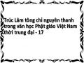 Trúc Lâm tông chỉ nguyên thanh trong văn học Phật giáo Việt Nam thời trung đại - 17