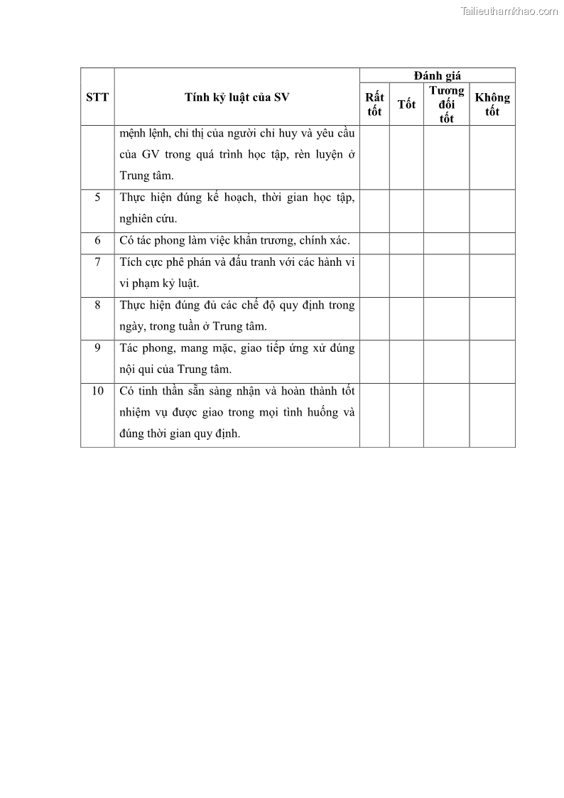 Luận văn thạc sĩ khoa học giáo dục Giáo dục kỷ luật cho sinh viên tại Trung tâm Giáo dục quốc phòng và an ninh - Đại học Thái Nguyên - 10 Trang 115