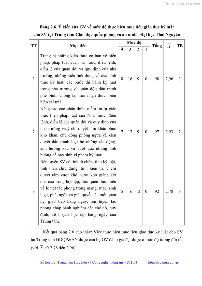 Luận văn thạc sĩ khoa học giáo dục Giáo dục kỷ luật cho sinh viên tại Trung tâm Giáo dục quốc phòng và an ninh - Đại học Thái Nguyên - 5 Trang 60