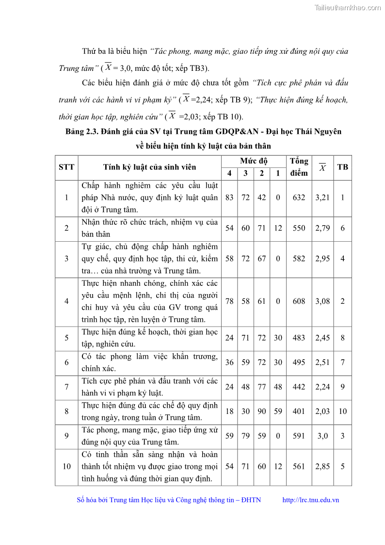 Luận văn thạc sĩ khoa học giáo dục Giáo dục kỷ luật cho sinh viên tại Trung tâm Giáo dục quốc phòng và an ninh - Đại học Thái Nguyên - 5 Trang 54