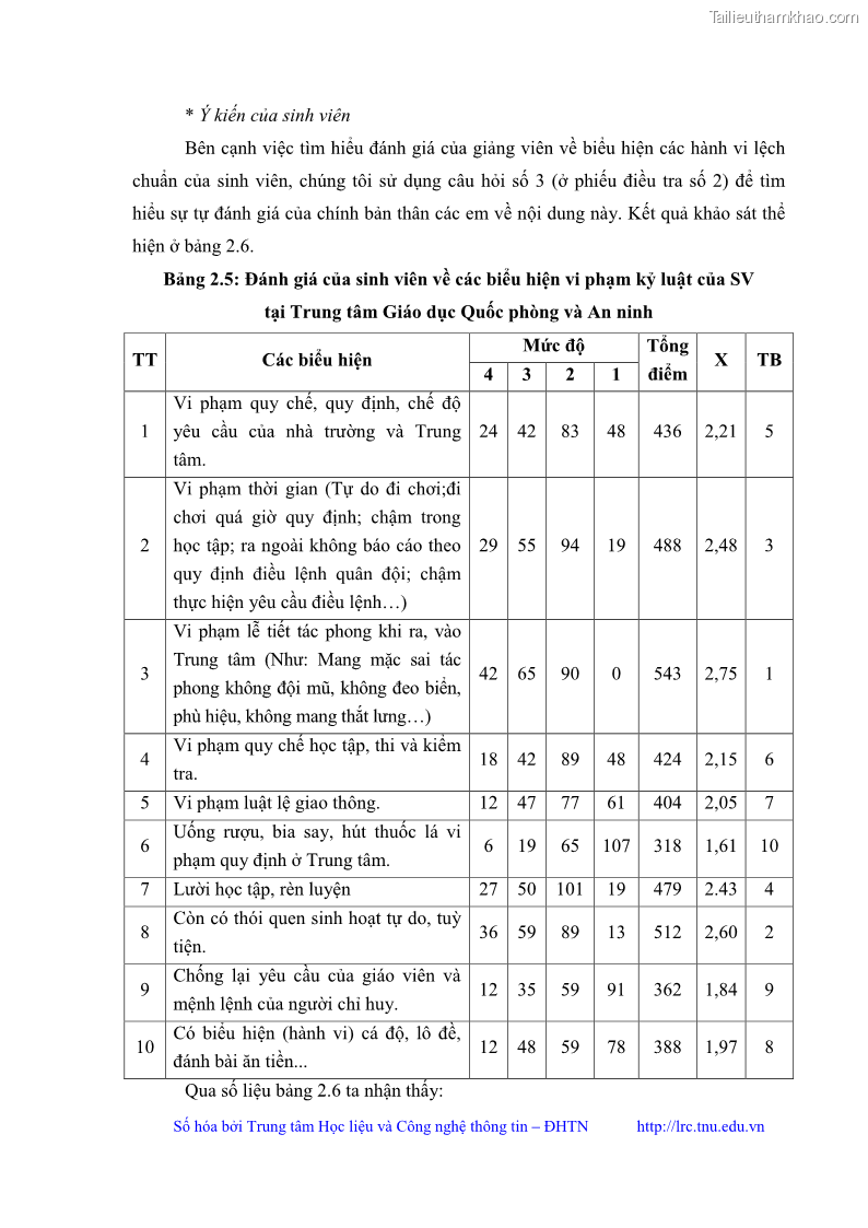 Luận văn thạc sĩ khoa học giáo dục Giáo dục kỷ luật cho sinh viên tại Trung tâm Giáo dục quốc phòng và an ninh - Đại học Thái Nguyên - 5 Trang 57