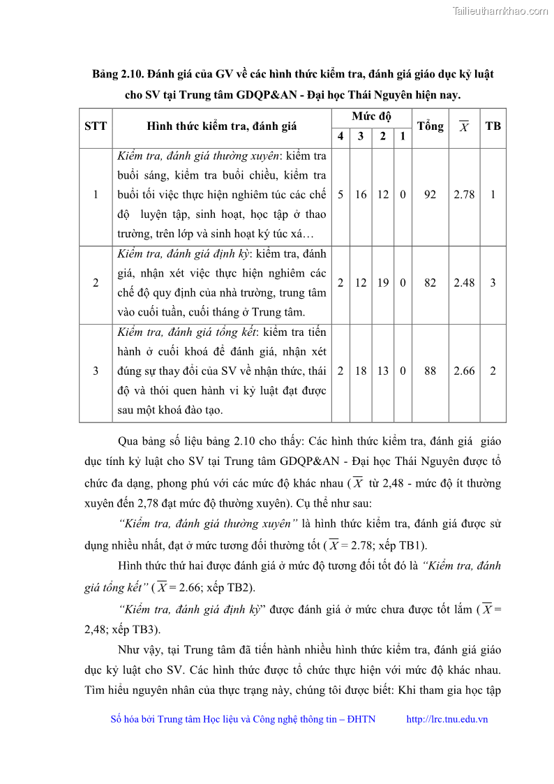 Luận văn thạc sĩ khoa học giáo dục Giáo dục kỷ luật cho sinh viên tại Trung tâm Giáo dục quốc phòng và an ninh - Đại học Thái Nguyên - 6 Trang 70