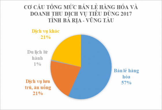 ĐVT nghìn lượt người Chỉ tiêu Năm 2014 Năm 2015 Năm 2016 Năm 2017 sơ bộ Khách du 1