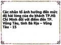 Các nhân tố ảnh hưởng đến mức độ hài lòng của du khách TP.Hồ Chí Minh đối với điểm đến TP. Vũng Tàu, tỉnh Bà Rịa – Vũng Tàu - 15