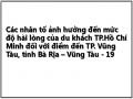 Các nhân tố ảnh hưởng đến mức độ hài lòng của du khách TP.Hồ Chí Minh đối với điểm đến TP. Vũng Tàu, tỉnh Bà Rịa – Vũng Tàu - 19