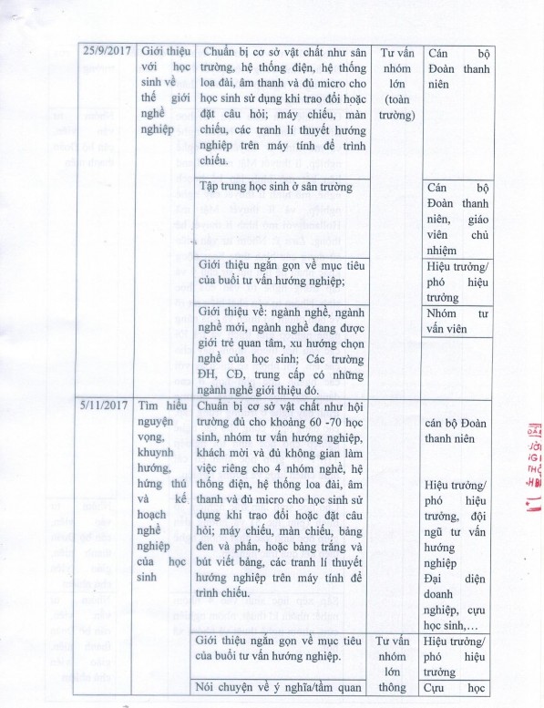 Phụ lục 2 4 XÁC NHẬN THỰC NGHIỆM SƯ PHẠM Phụ lục 2 5 DANH SÁCH HS LỚP ĐỐI 1