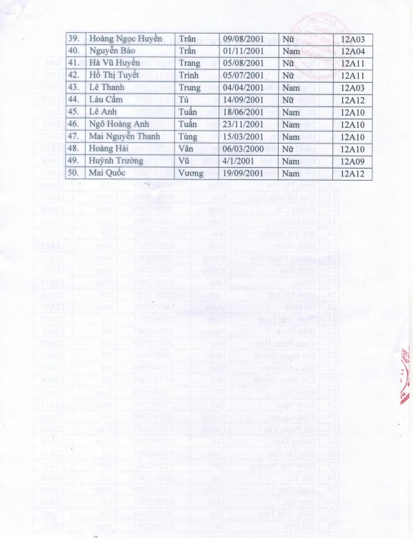 THỰC NGHIỆM SƯ PHẠM Phụ lục 2 5 DANH SÁCH HS LỚP ĐỐI CHỨNG VÀ THỰC NGHIỆM 8