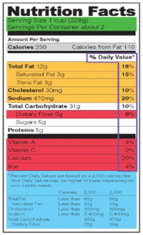 1 Lượng calo cho sản phẩm này là bao nhiêu Có đủ hay là thấp hoặc quá thừa 1