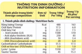 Thông tin dinh dưỡng của một loại sữa bột dành của trẻ 2 tuổi Tính năng 6