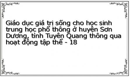 Giáo dục giá trị sống cho học sinh trung học phổ thông ở huyện Sơn Dương, tỉnh Tuyên Quang thông qua hoạt động tập thể - 18