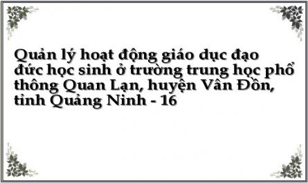 Quản lý hoạt động giáo dục đạo đức học sinh ở trường trung học phổ thông Quan Lạn, huyện Vân Đồn, tỉnh Quảng Ninh - 16