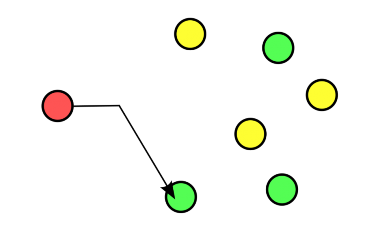 Hình 1 7 Cơ chế định tuyến Anycast Cơ chế geocast Hình 1 8 Gửi thông điệp đến 4