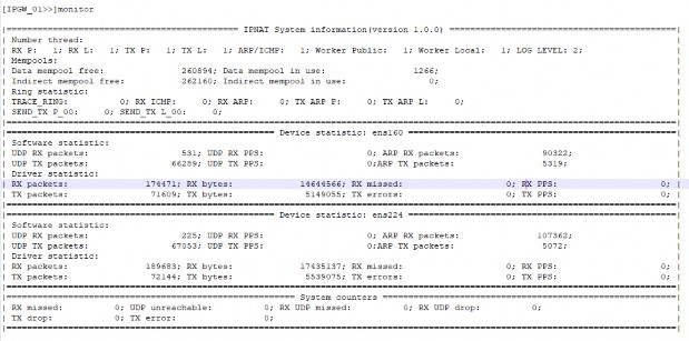 Hình 3 4 Giám sát thông tin tài nguyên xử lý Lệnh udptrace Để bắt toàn bộ gói 1