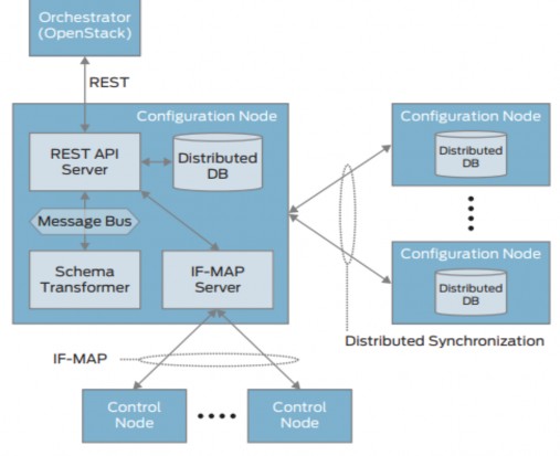 Hình 2 8 Analytics Node  Configuration node chịu trách nhiệm biên dịch mô hình dữ 7