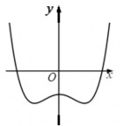 HS A1 3 Đường cong dưới đây là đồ thị của hàm số nào y  x 3  x  1 y 4