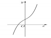 HS A1 3 Đường cong dưới đây là đồ thị của hàm số nào y  x 3  x  1 y 5