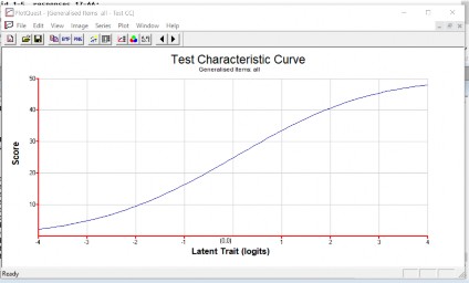 Hình 3 6 Đường cong đặc trưng của đề thi số 1 Nhận xét dựa vào đường cong 5
