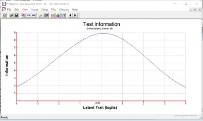 Hình 3 7 Hàm thông tin của đề thi số 1 Hình 3 8 Hàm thông tin của đề thi số 2 6