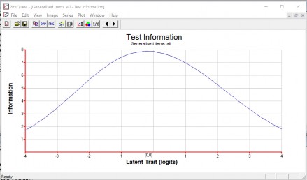 Hình 3 8 Hàm thông tin của đề thi số 2 Hình 3 9 Hàm thông tin của đề thi số 3 7