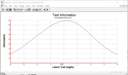 Hình 3 9 Hàm thông tin của đề thi số 3 Hình 3 10 Hàm thông tin của đề thi số 4 8