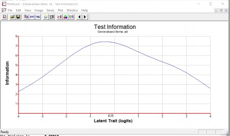 Hình 3 10 Hàm thông tin của đề thi số 4 Việc so sánh hai hàm thông tin được 9