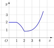 Câu 47 Tìm số nghiệm của phương trình log 2 4 x 1 2 2 log 2 x ln 1