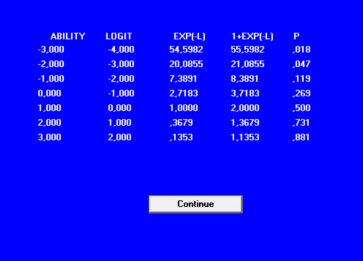 Hình 1 13 Tham số ước lượng của câu hỏi Hình 1 14 Đồ thị hàm đặc trưng 1
