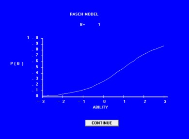 Hình 1 14 Đồ thị hàm đặc trưng của câu hỏi Đường cong BIRT của Pi θ ở 2