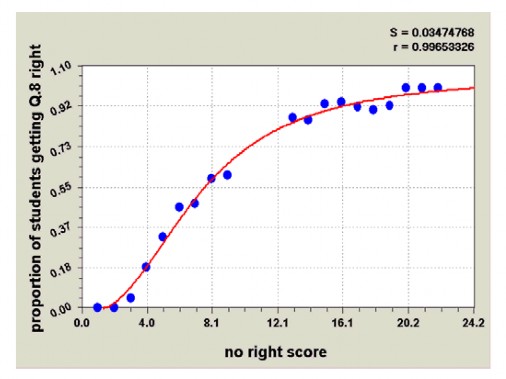 Hình 1 15 Đồ thị của hàm đặc trưng câu hỏi Nếu quá trình trên không thu 3