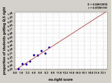 Hình 1 16 Hình ảnh ước lượng tham số câu hỏi với tập mẫu có năng lực 4