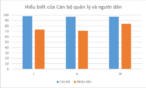 Ghi chú I Sự hiểu biết về những quy định chung của chuyển quyền sử dụng 1