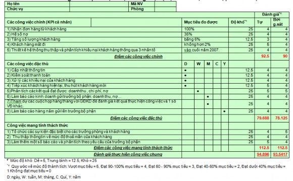 Hình 3 2 Ví dụ về Mẫu bảng đánh giá thành tích công tác dựa trên kỹ thuật 1