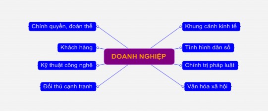 Hình 1 1 Sơ đồ Môi trường bên ngoài của Quản trị NNL 1 3 1 1 Khung cảnh kinh 1