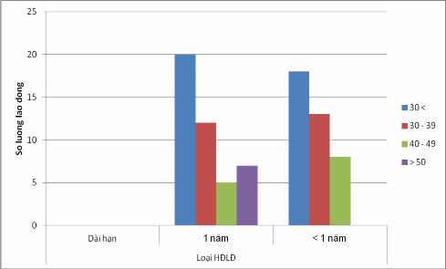 Nguồn Công ty TNHH Tin học Anh Việt 2011 Biểu đồ 2 5 Biểu đồ Cơ cấu nguồn 5