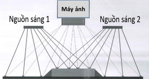 Hình 1 4 Phương thức chiếu sáng trực tiếp Đặc điểm Ánh sáng được chiếu 3