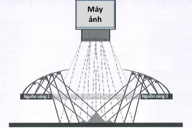 Hình 1 5Phương thức chiếu sáng gián tiếp 4